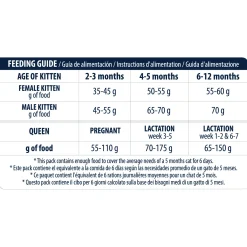 Affinity Advance Kitten Pollo e Riso