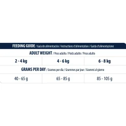 Affinity Advance Veterinary Diets Gastroenteric Sensitive Gatto