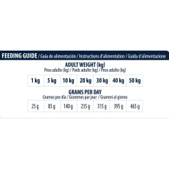 Affinity Advance Veterinary Diets Atopic Cane