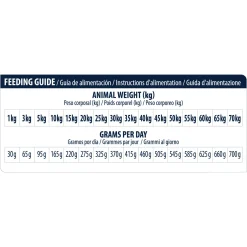 Affinity Advance Veterinary Diets Renal Cane