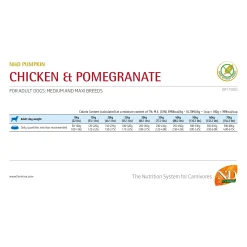 Farmina N&D Pumpkin Pollo e Melograno Cane Adulto Medium & Maxi