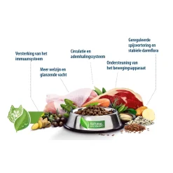 Happy Dog Care Snacks Healthy Weight