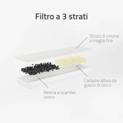 Hombli Smart Fontana per Bere