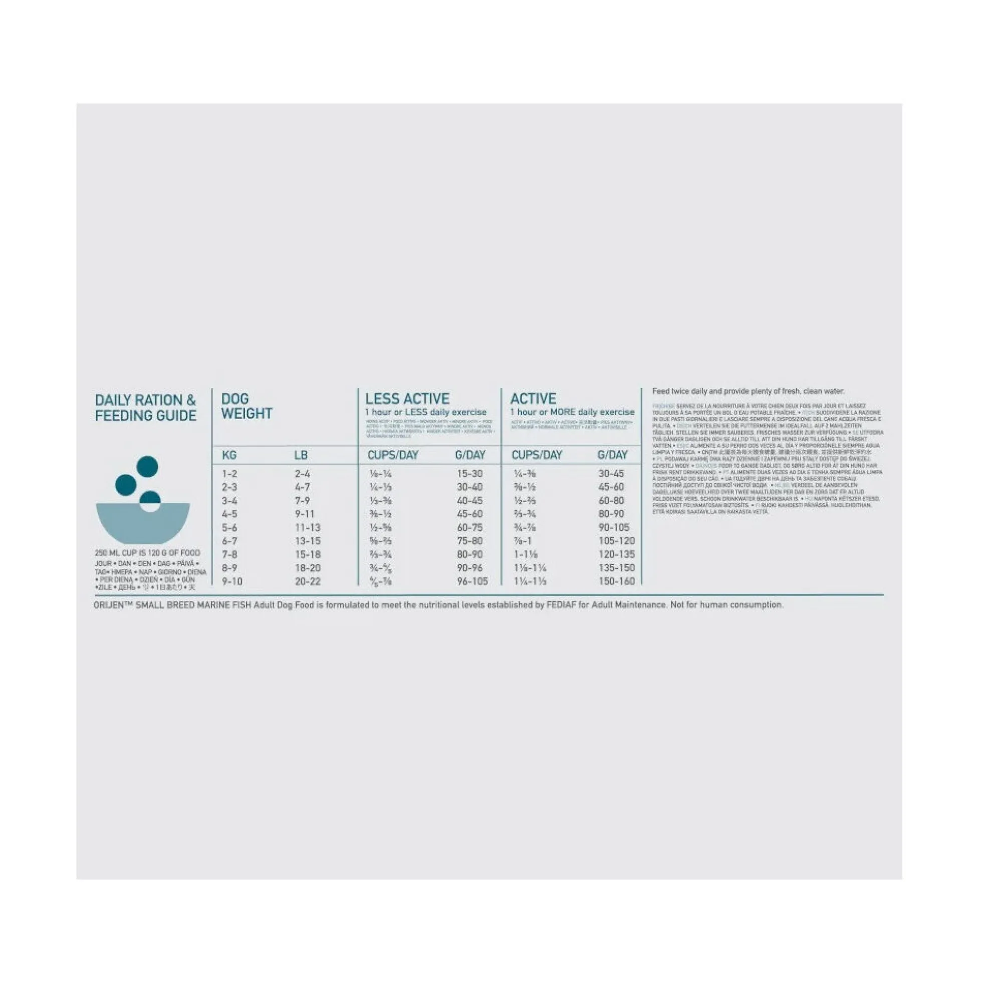 Orijen Small Breed Marine Fish