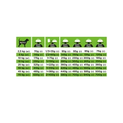 Purina Pro Plan Veterinary Diets HA Ipoallergenico - Cane