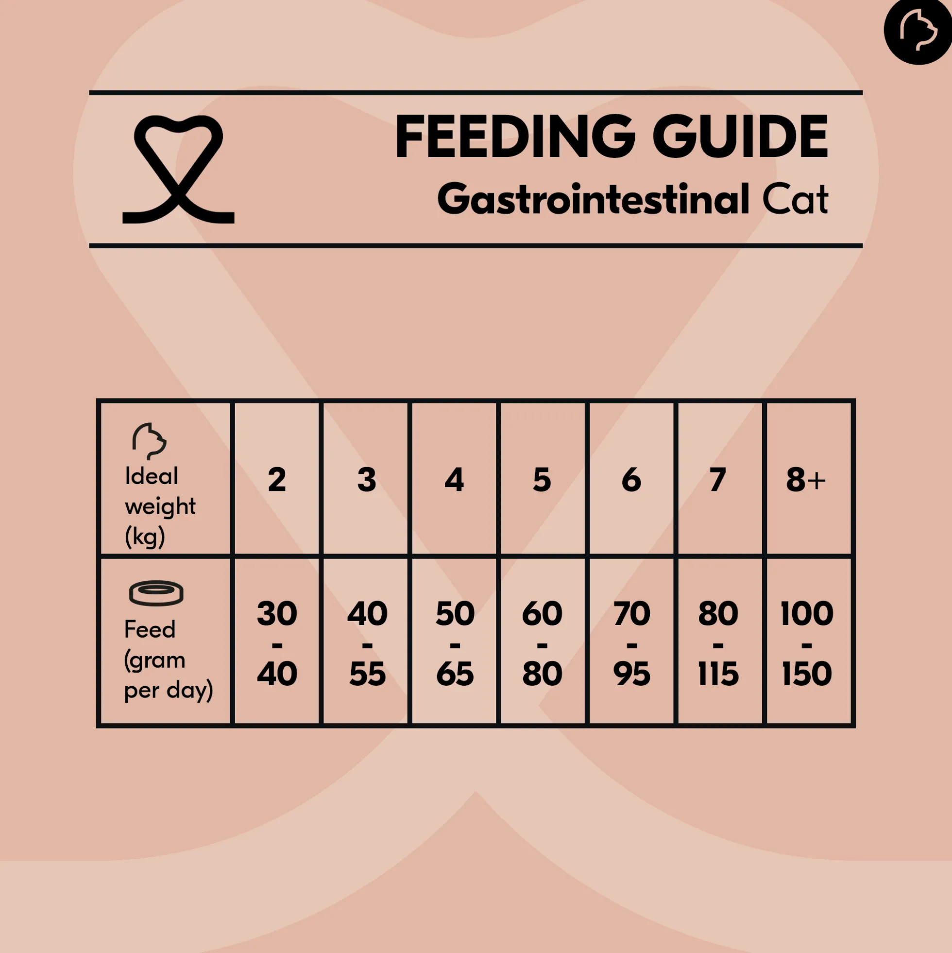 Vetality Gastrointestinal - Cibo per Gatti