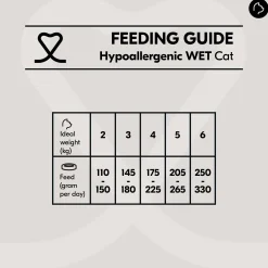 Vetality Hypoallergenic Cat Wet