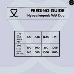 Vetality Hypoallergenic Dog Wet