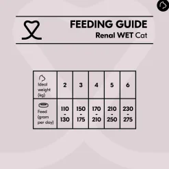 Vetality Renal Cat Wet