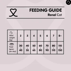 Vetality Renal - Cibo per gatti