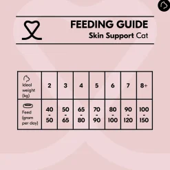 Vetality Skin Support - Cibo per Gatti