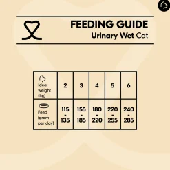 Vetality Urinary Cat Wet