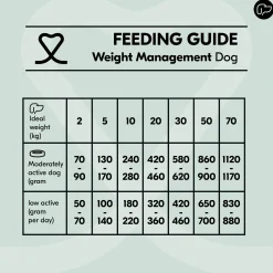 Vetality Weight Management - Cibo per Cani